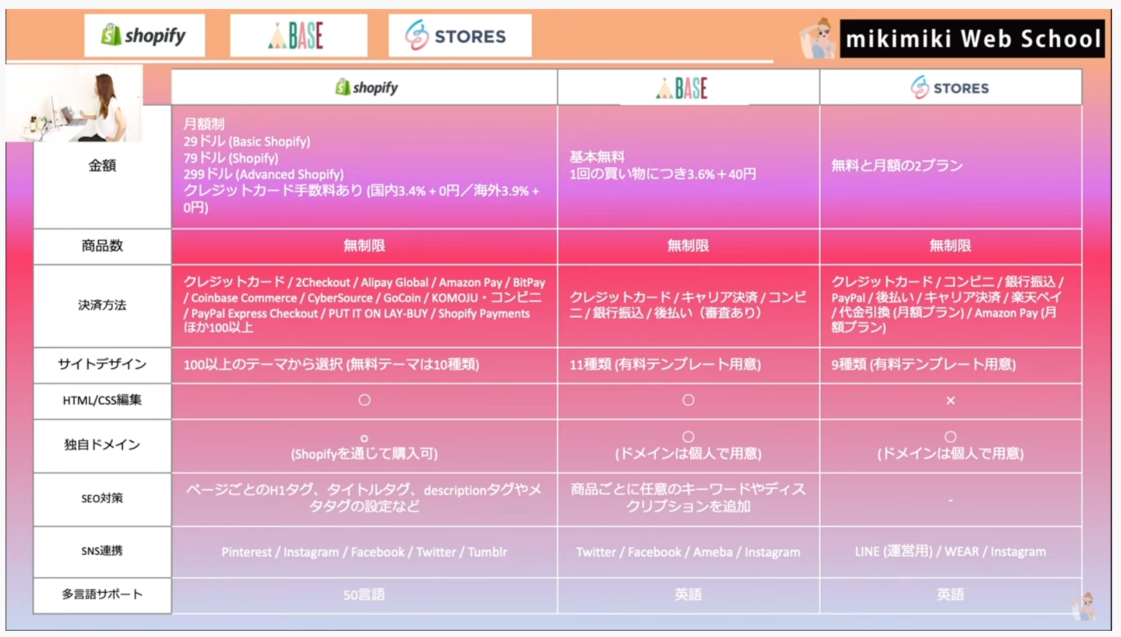 WordPressパーマリンクの設定